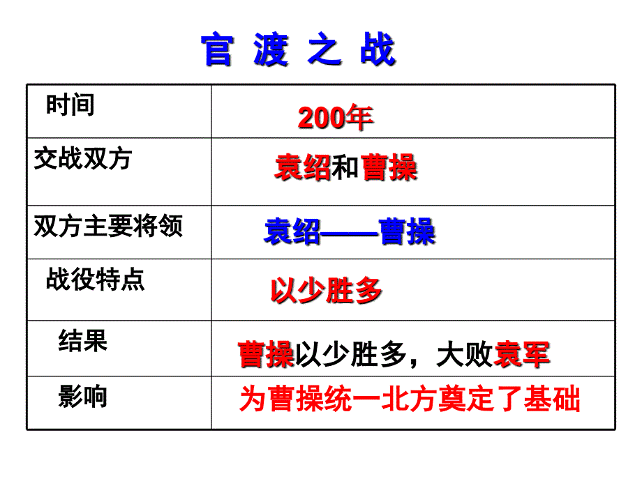 教学课件PPT江南地区的开发_第1页