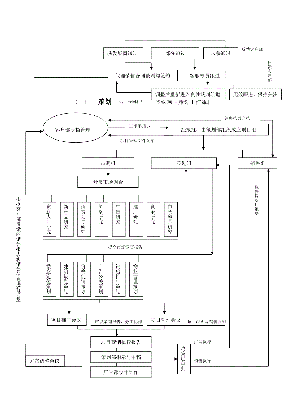 策划代理部组织管理制度（制度范本、DOC格式）_第3页