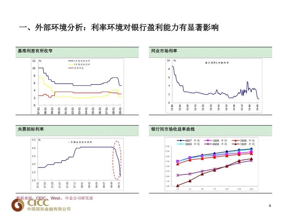 银行业培训资料：资本市场对中资银行的分析与评价_第5页