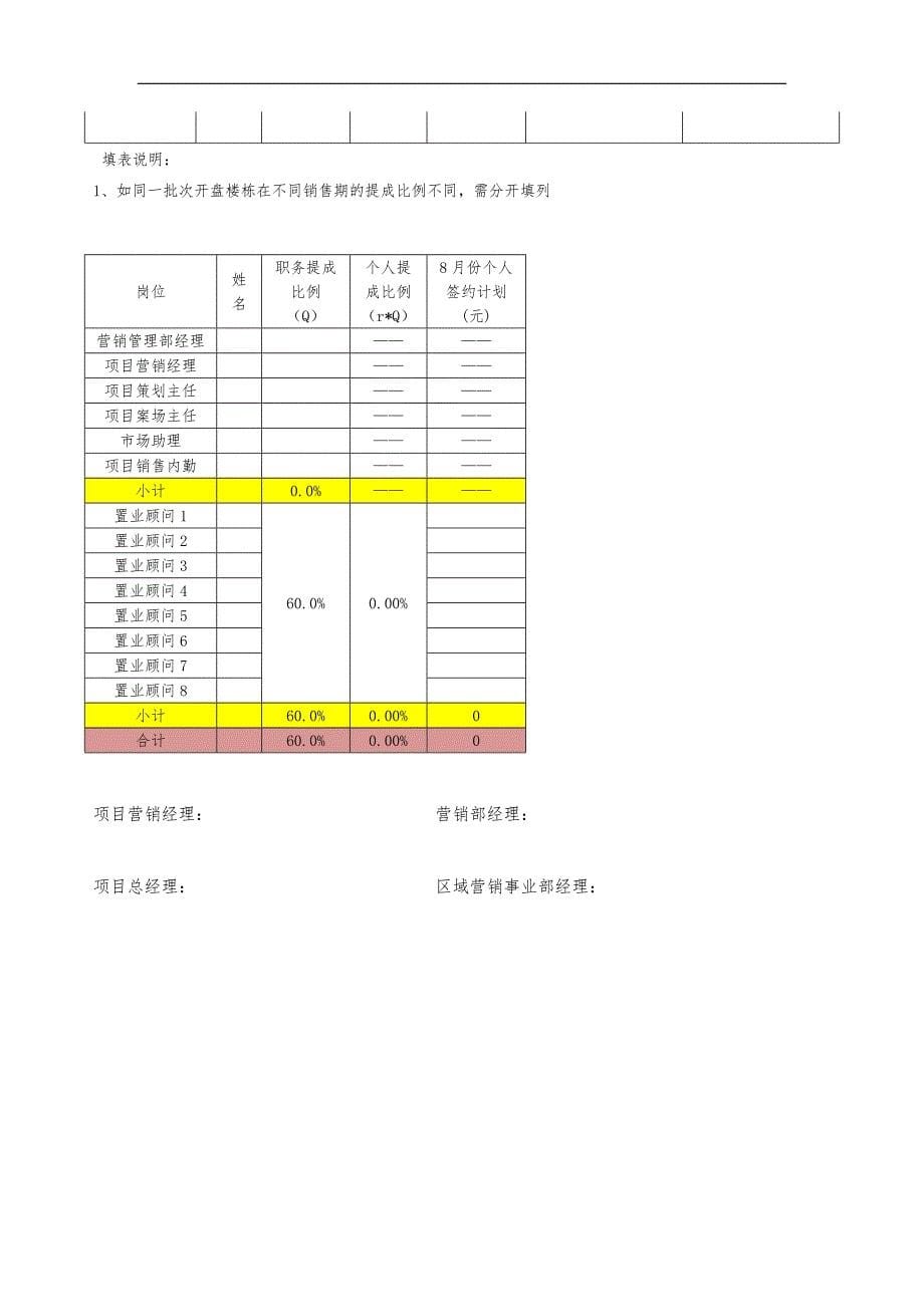 杭州九龙仓佣金及人事管理费用_第5页