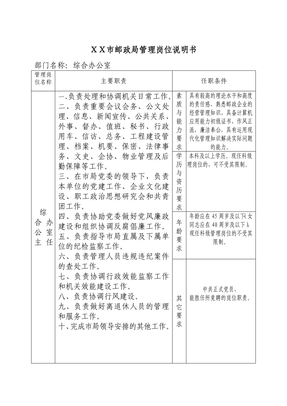 邮政局管理岗位说明书_第1页