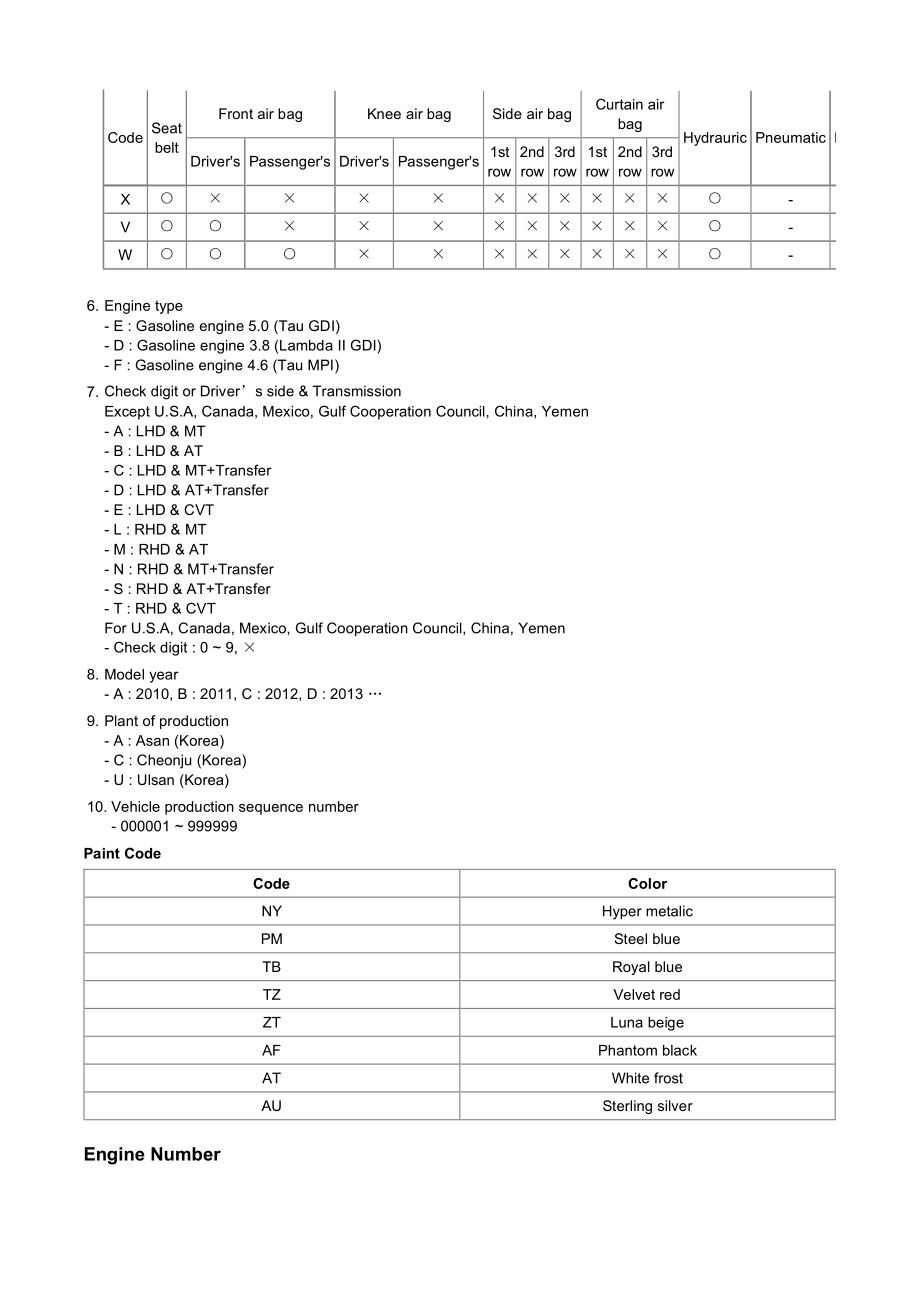 2012年现代劳恩斯GENESIS(BH)G5.0 GDI维修手册（一）_第4页