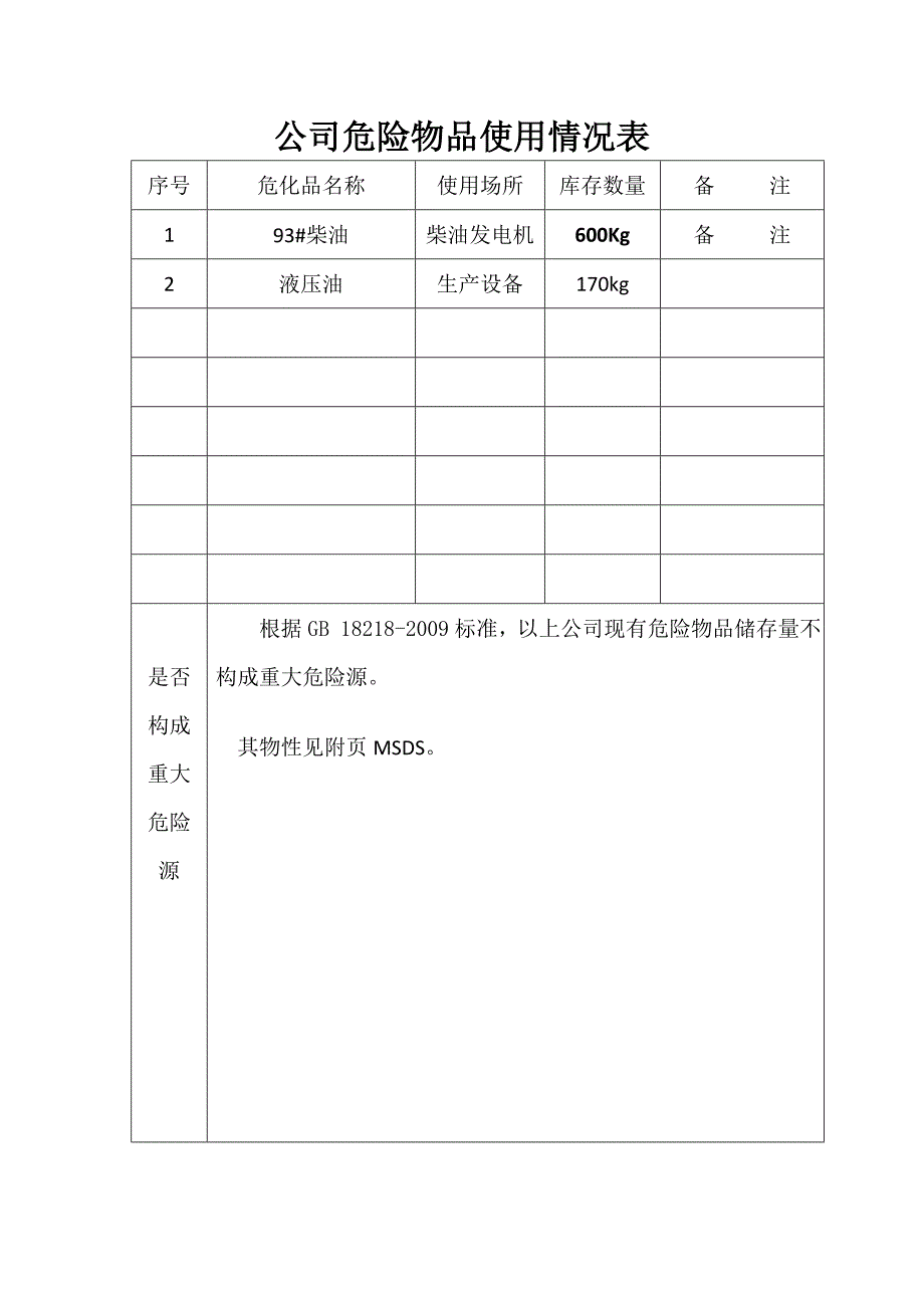 柴油、液压油MSDS 2_第1页