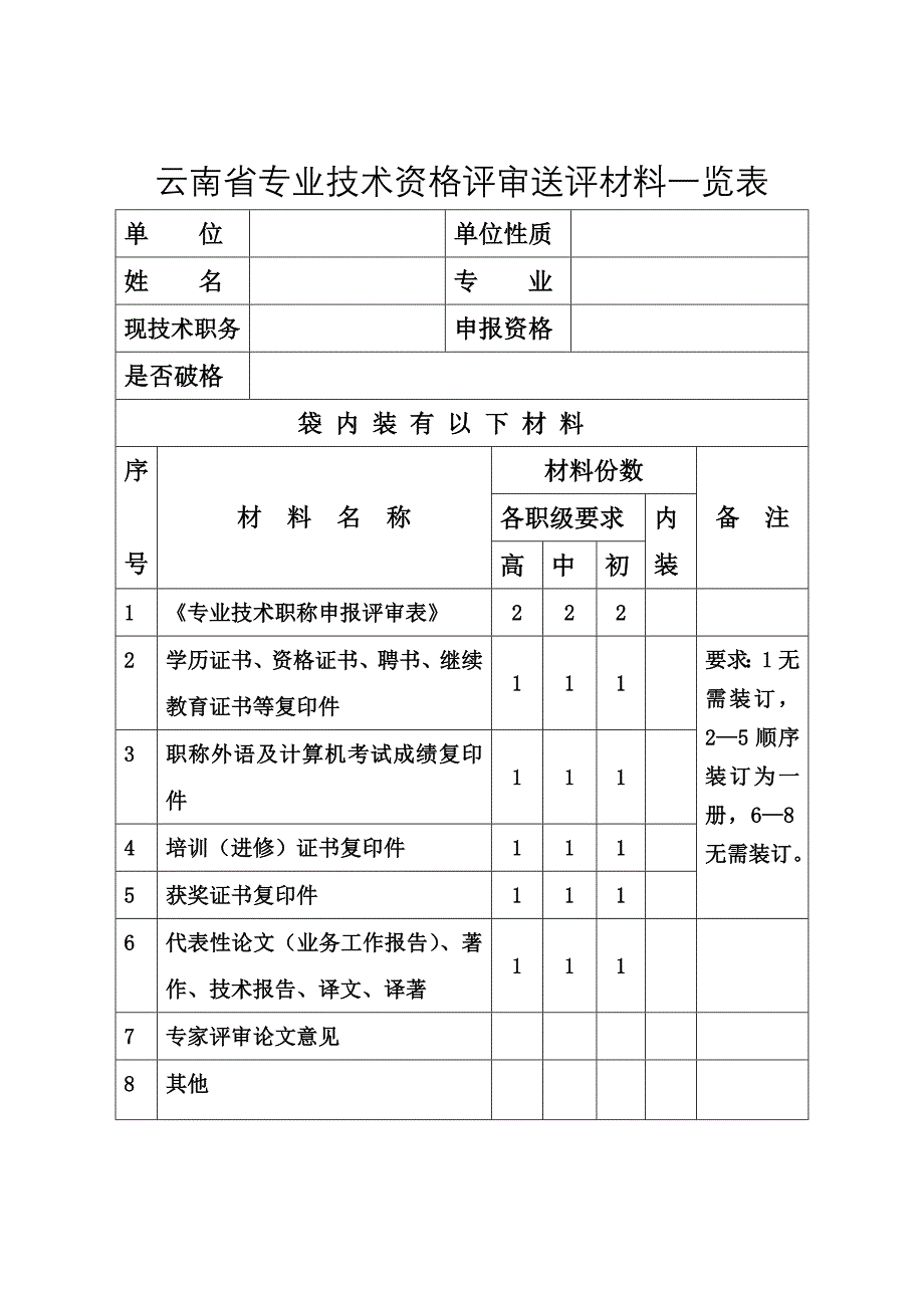 云南省专业技术资格评审送评材料一览表_第1页