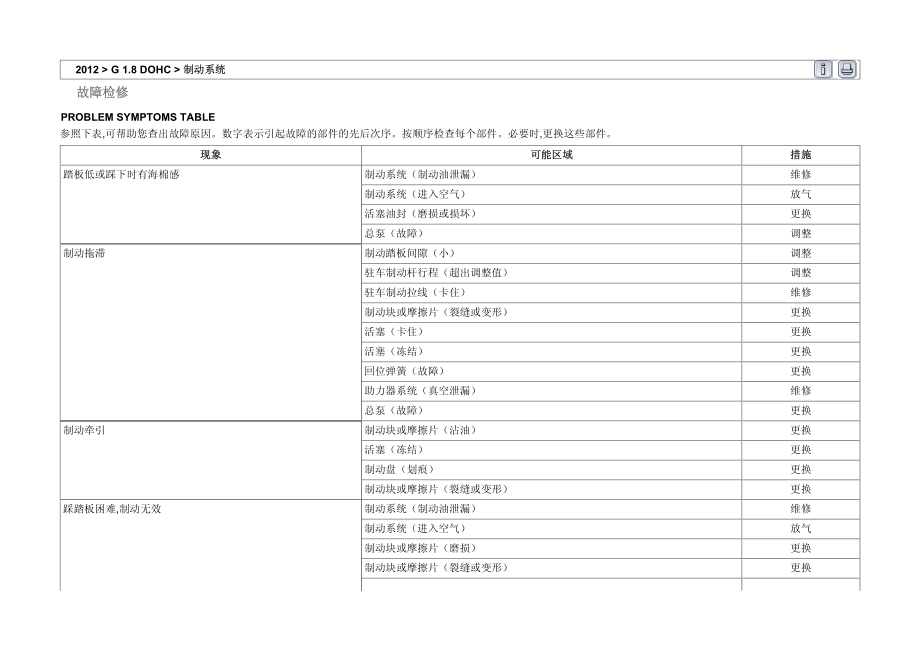 2012年东风悦达起亚赛拉图(LD)G1.8DOHC制动系统维修手册_第2页