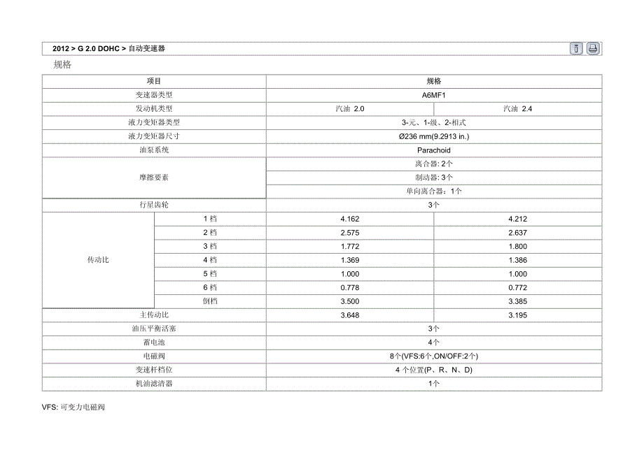 2012年北京现代ix35(LMC)G 2.0 DOHC自动变速器维修手册_第1页