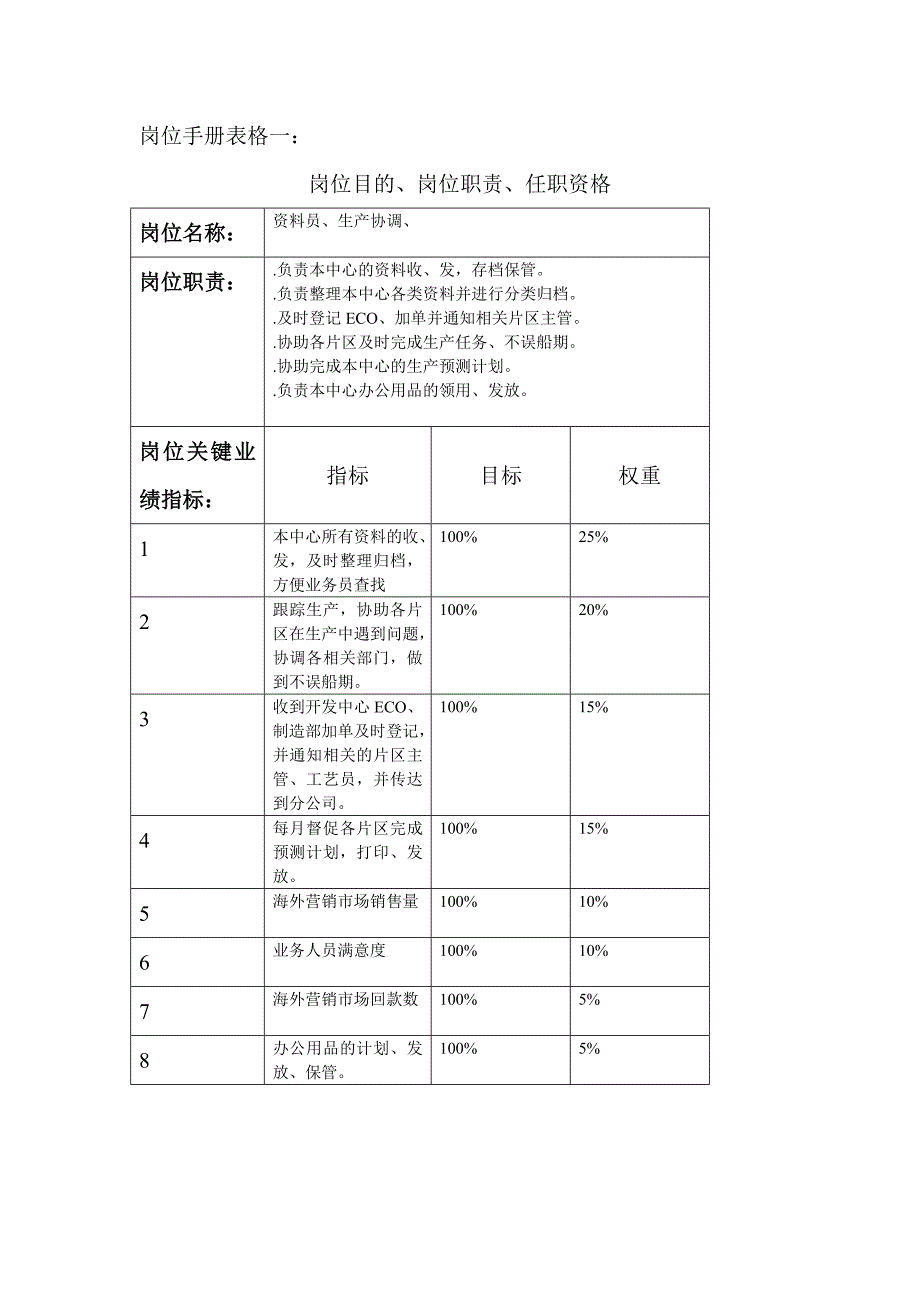 资料员岗位目的、岗位职责、任职资格（制度范本、DOC格式）_第1页