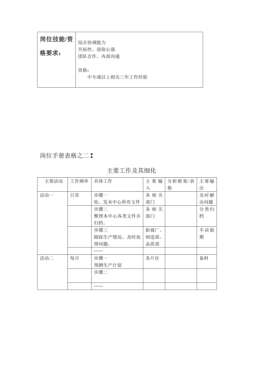 资料员岗位目的、岗位职责、任职资格（制度范本、DOC格式）_第2页