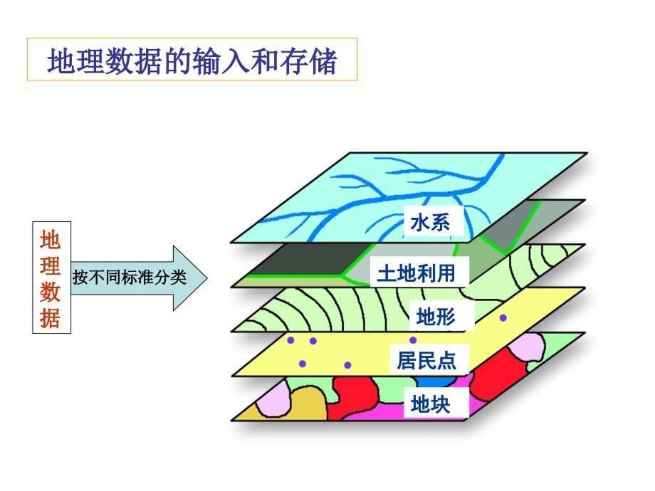 湘教版高中地理课件《地理信息系统》_第5页