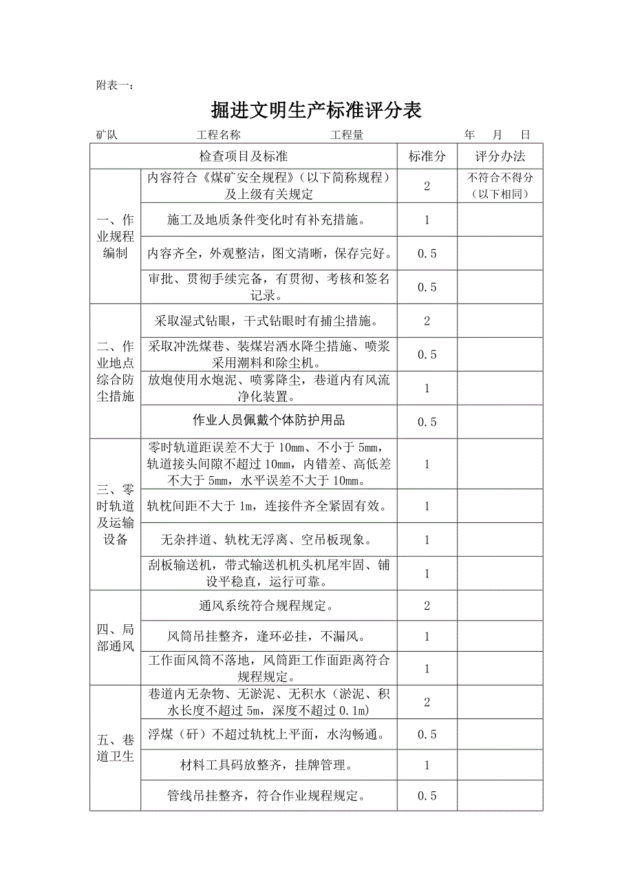 掘进文明生产标准评分表_第1页