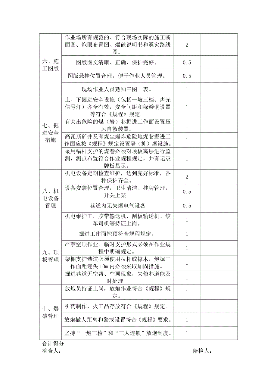 掘进文明生产标准评分表_第2页