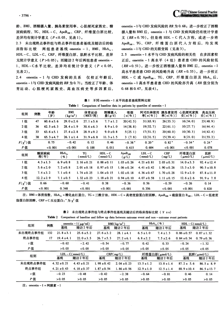 2型糖尿病男性患者网膜素-1水平与未来发生心血管疾病的相关性研究_第3页