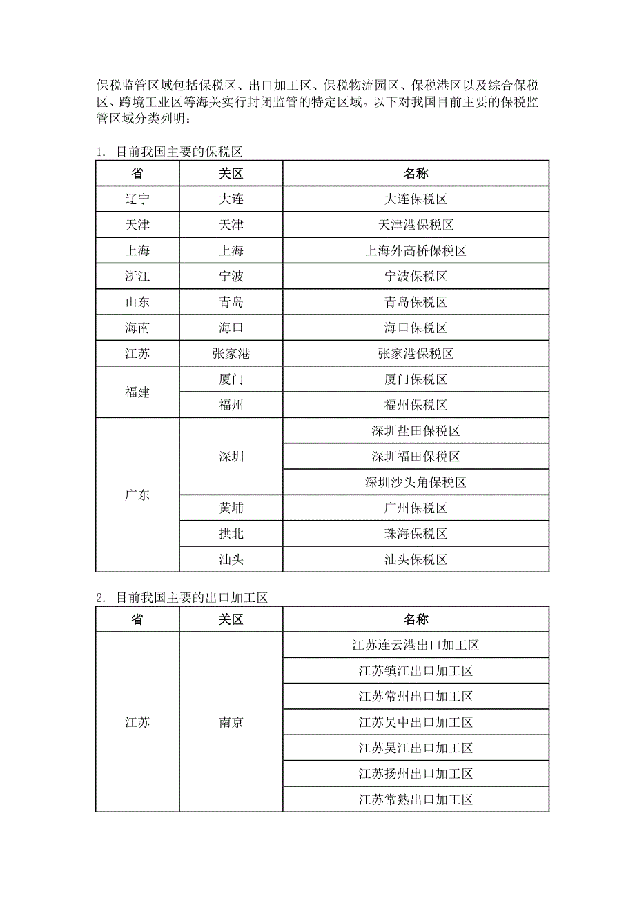 我国主要海关特殊监管区域_updated_第1页