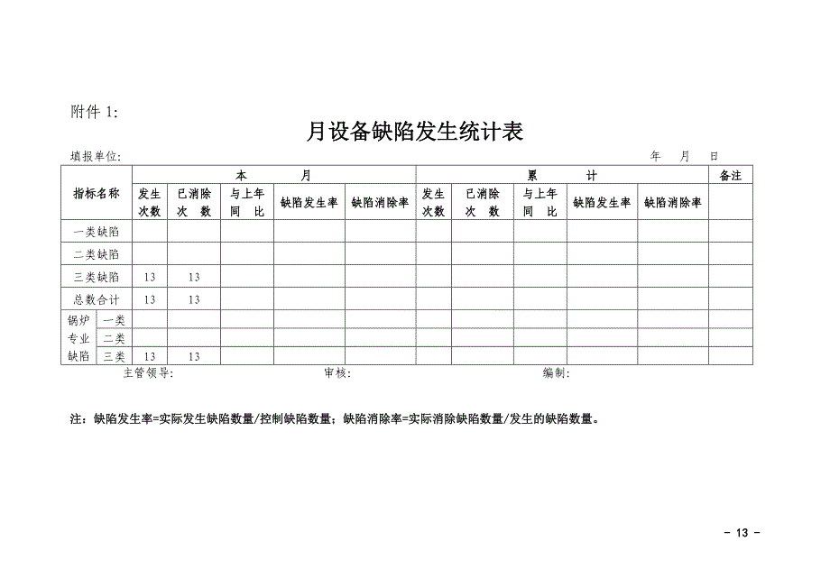 月度设备缺陷发生统计表_第2页