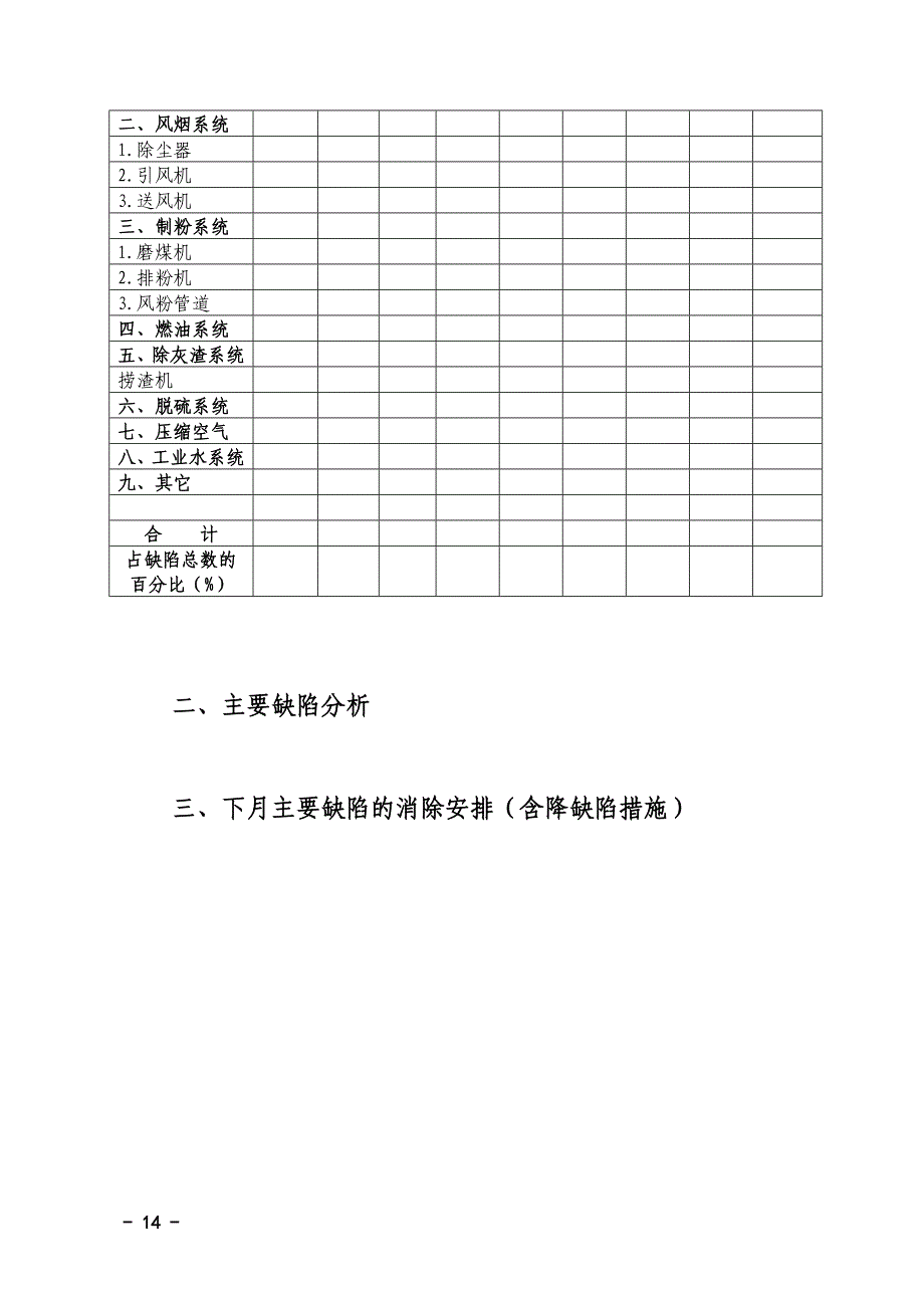 月度设备缺陷发生统计表_第4页