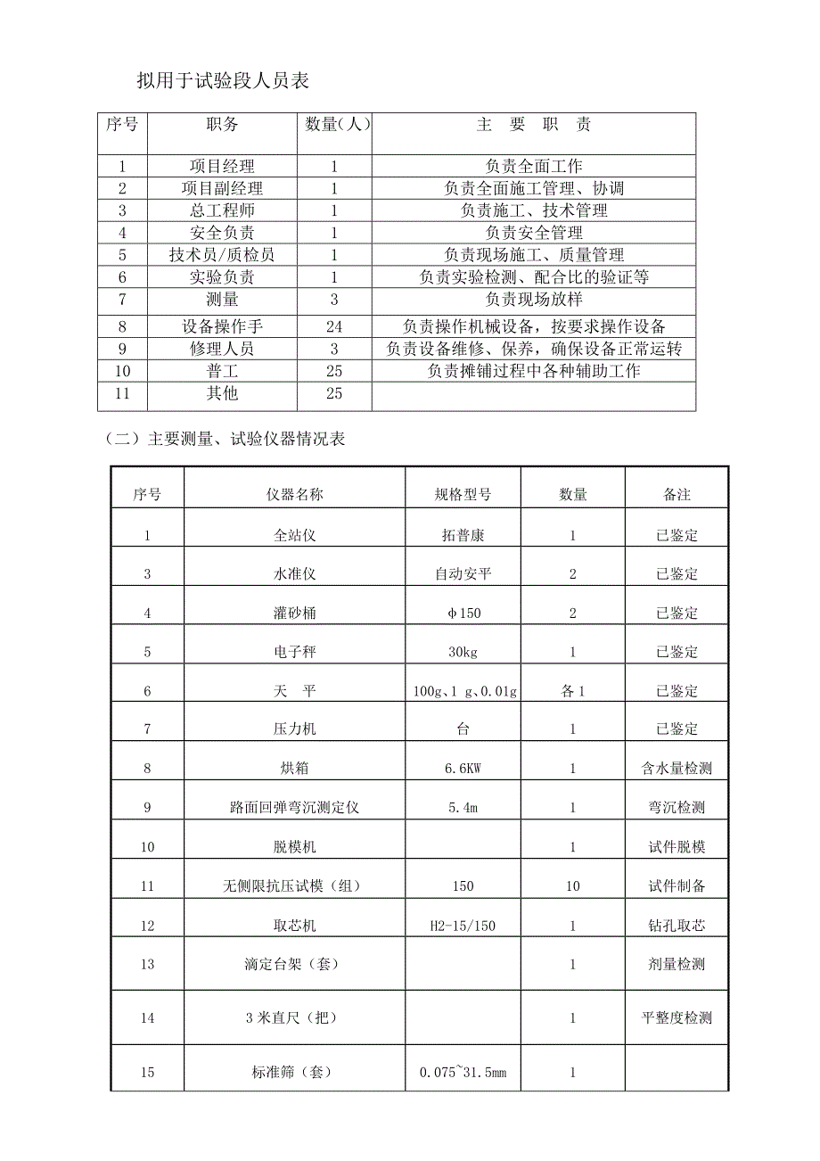 公路改造水泥稳定碎石底基层试验段施工方案_第4页