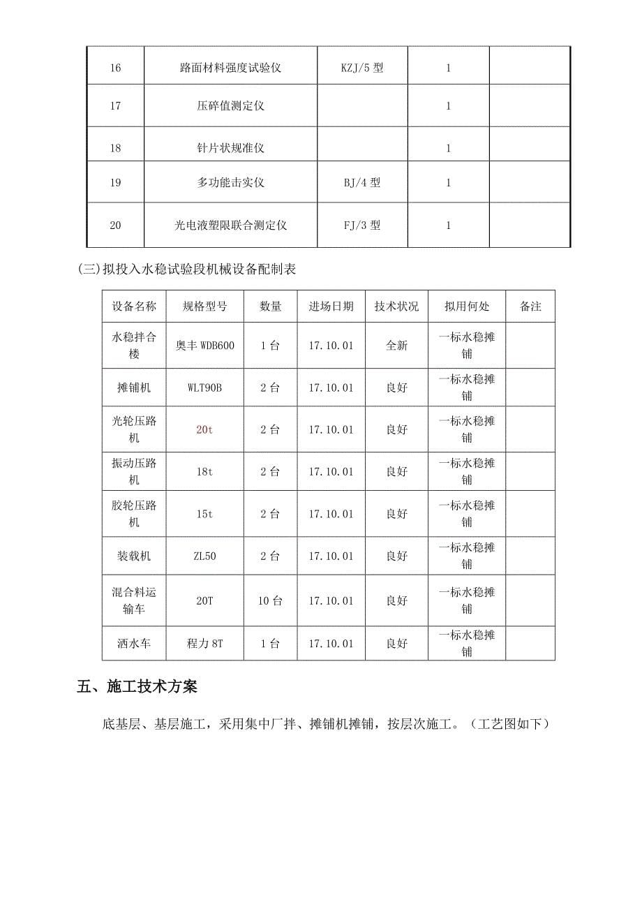 公路改造水泥稳定碎石底基层试验段施工方案_第5页