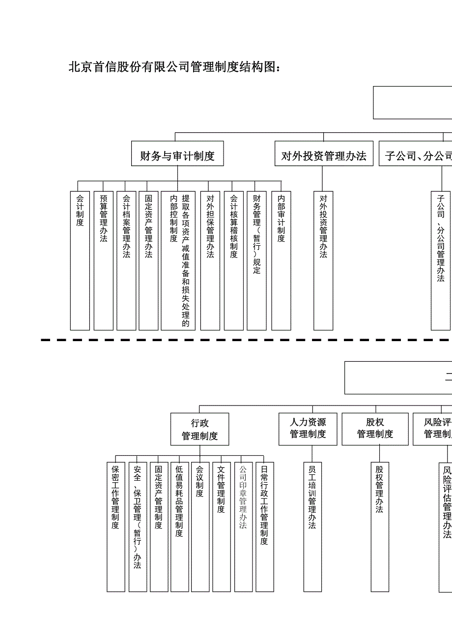 管理制度结构图（制度范本、DOC格式）_第1页