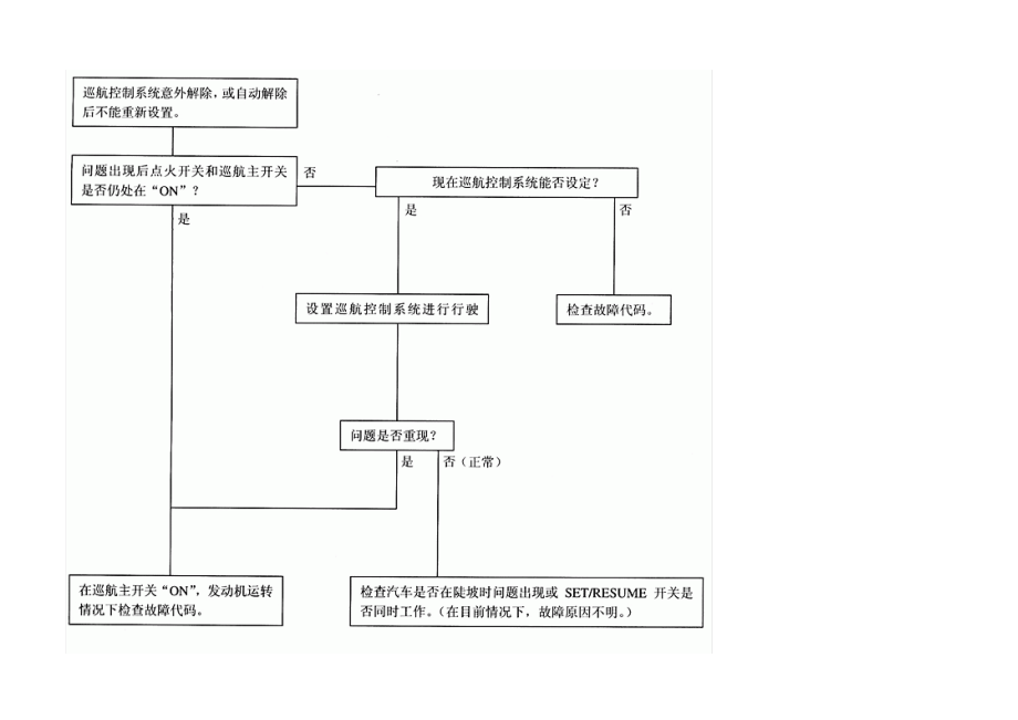 2012年北京现代名驭(EF)2.0 DOHC发动机电气系统维修手册_第4页