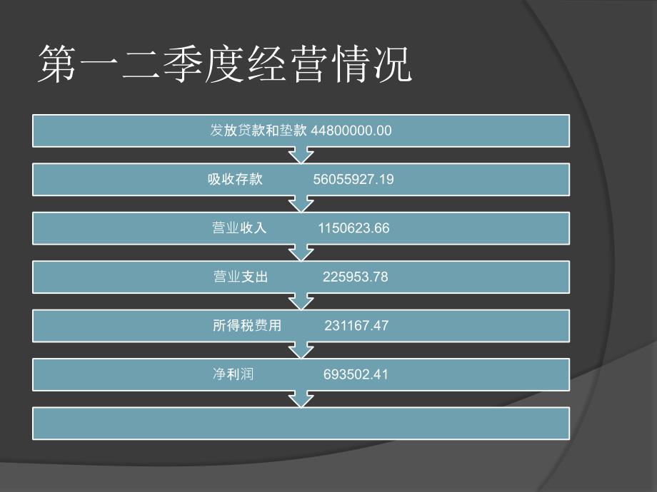 经管实验贵财经实合作银行总结_第4页