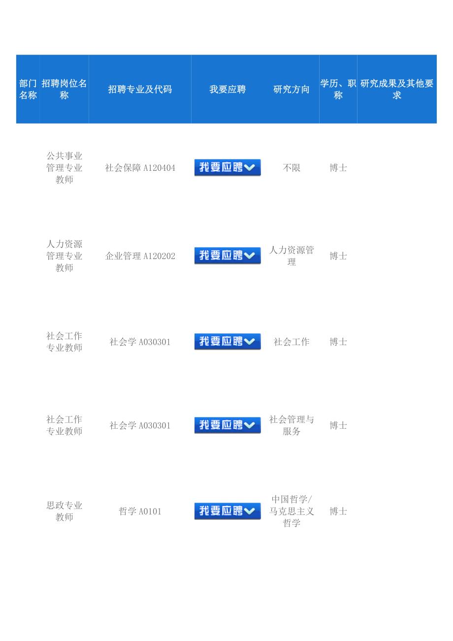 岭南师范学院（原广东省湛江师范学院）2016年高层次人才需_第4页