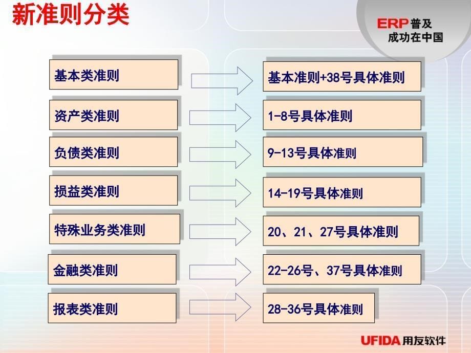 新准则下的ERP应对策略_第5页