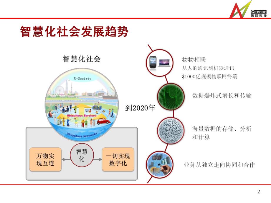 智慧工业园区解决_第2页