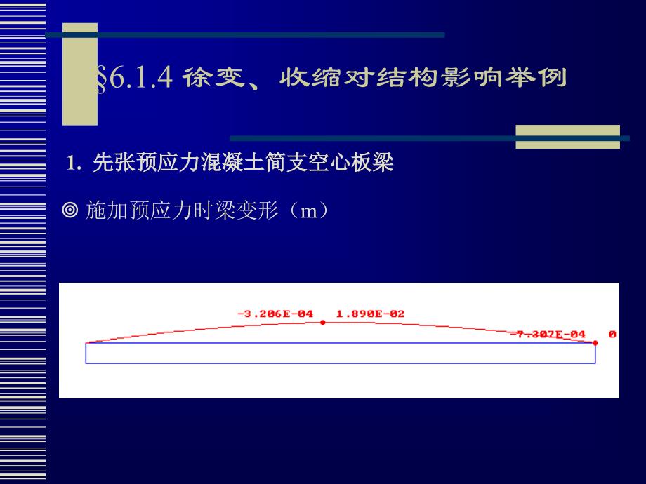 徐变、收缩对结构影响举例_第1页