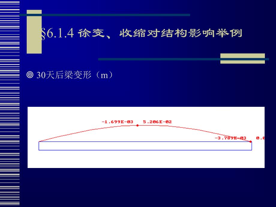 徐变、收缩对结构影响举例_第3页