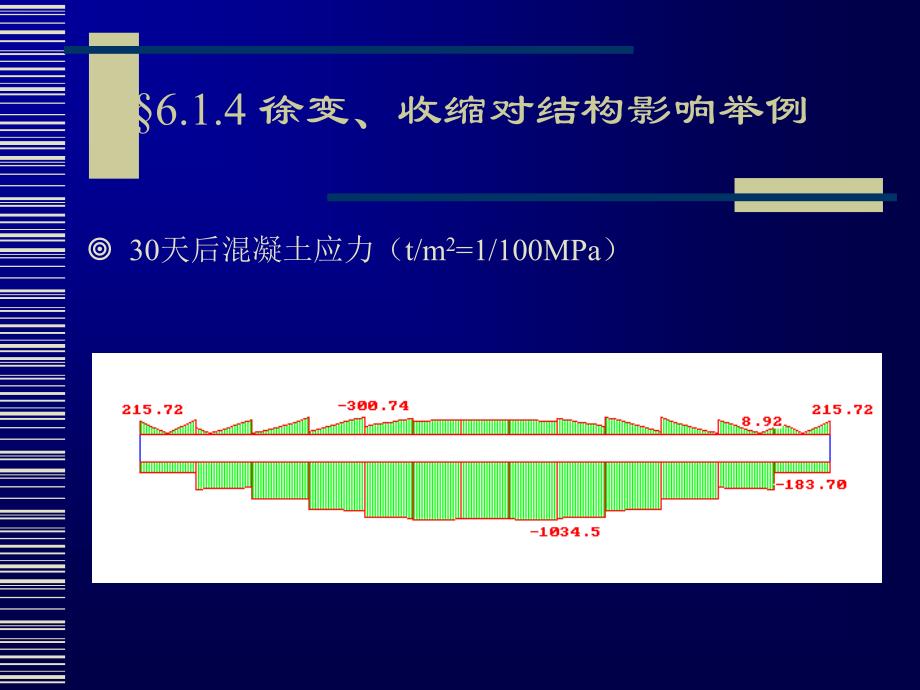 徐变、收缩对结构影响举例_第4页