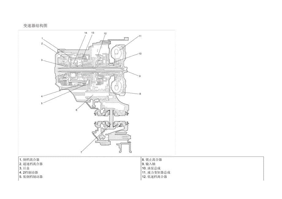 2012年北京现代 i30(FDC) G 1.6 DOHC自动变速器系统维修手册_第5页