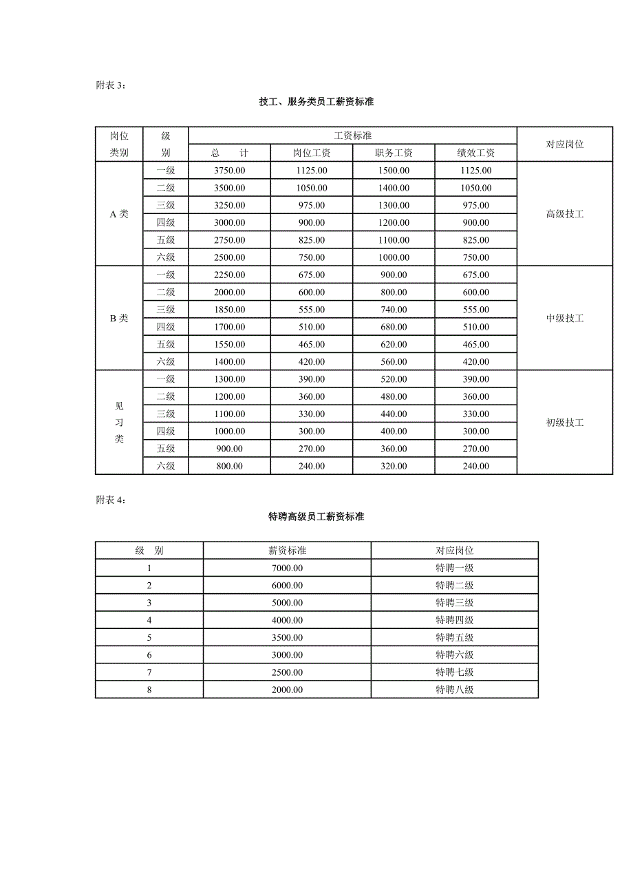 薪资管理制度（暂行）（制度范本、DOC格式）_第4页