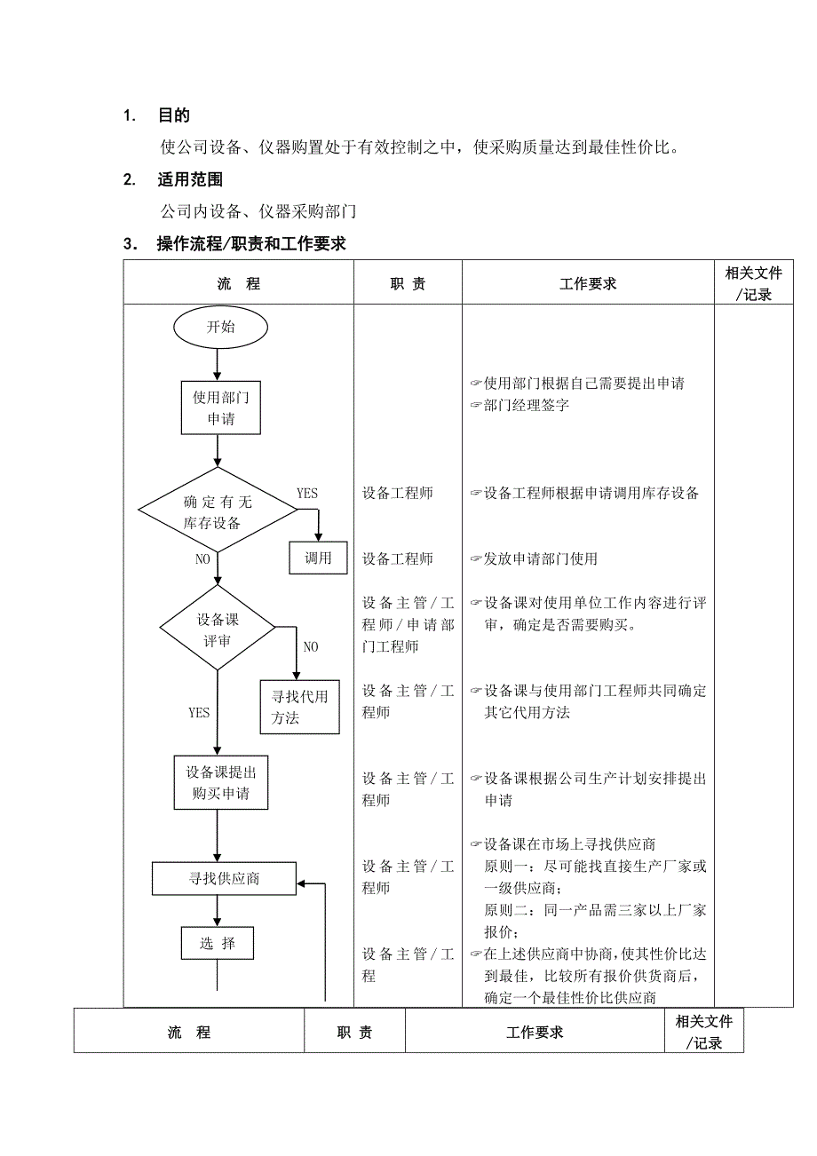 设备仪器及配件购置验收流程（DOC格式）_第1页