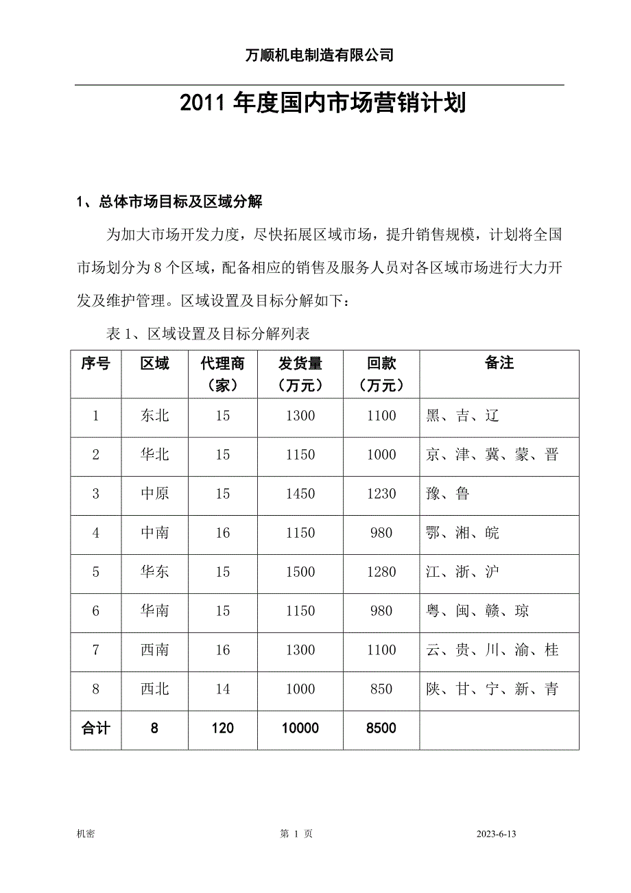 机电制造有限公司年度营销运作方案_第1页