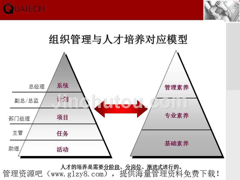 科学量化的人才培养系统宝洁的人才培养办法_第5页