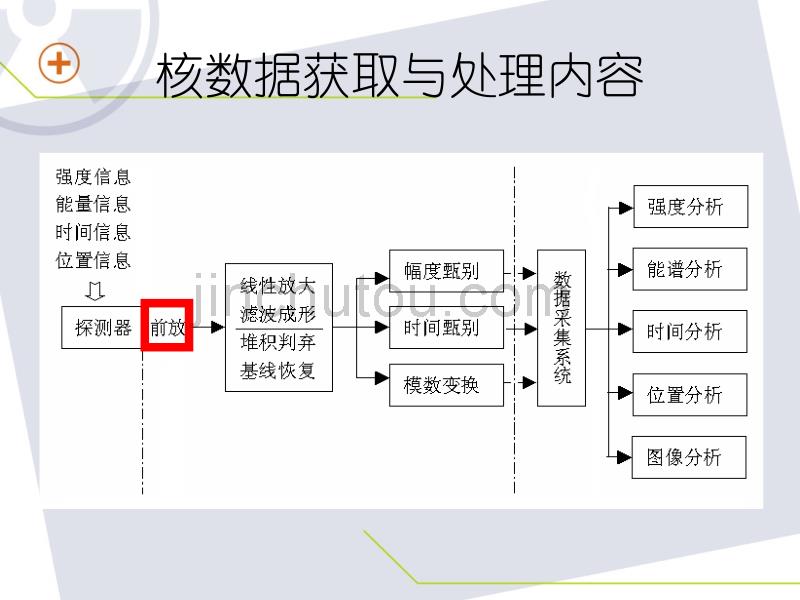 核数据获取与处理教学课件PPT辐射测量中的噪声与前置放大器_第2页