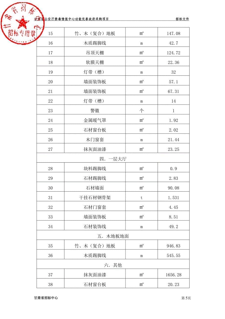 甘肃省公安厅禁毒情报中心功能完善政府采购项目招_第5页