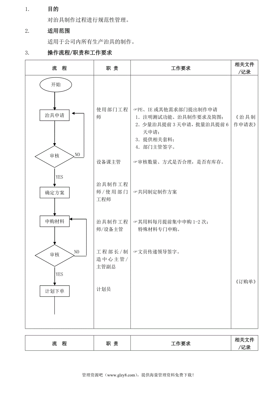 治具制作管理流程_第1页