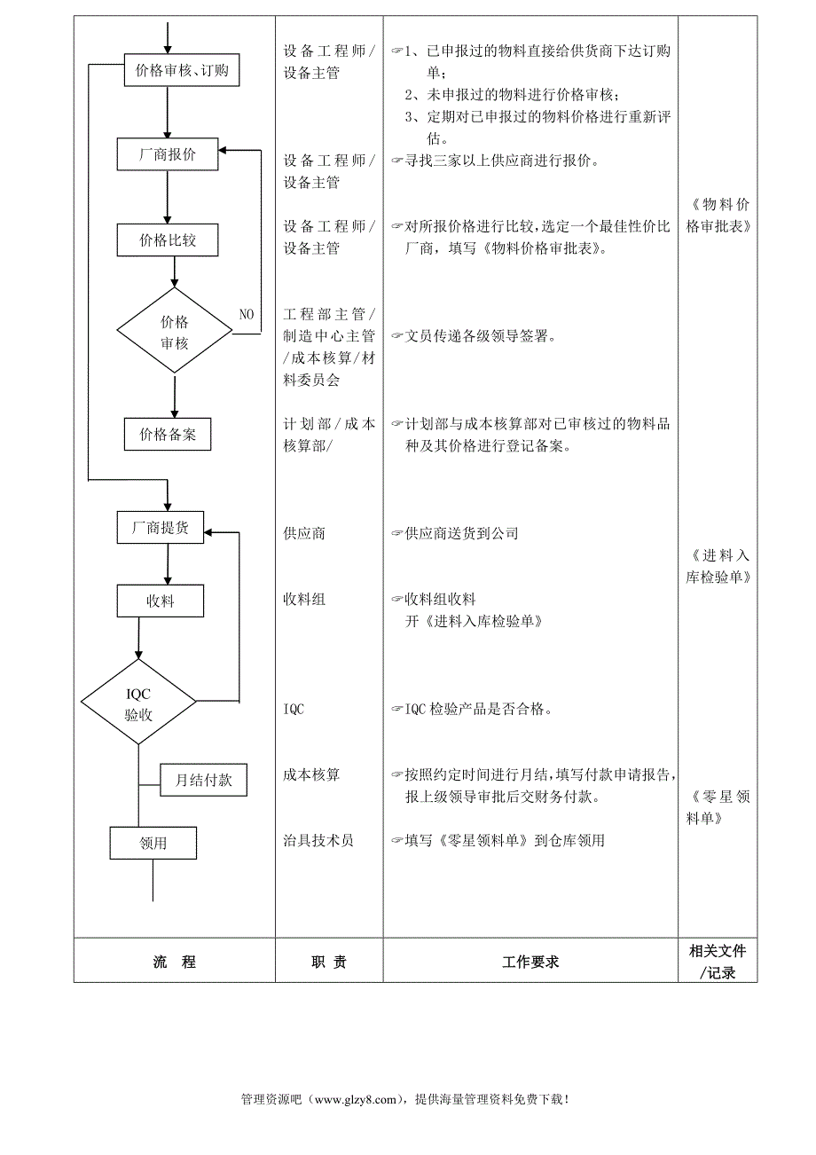 治具制作管理流程_第2页