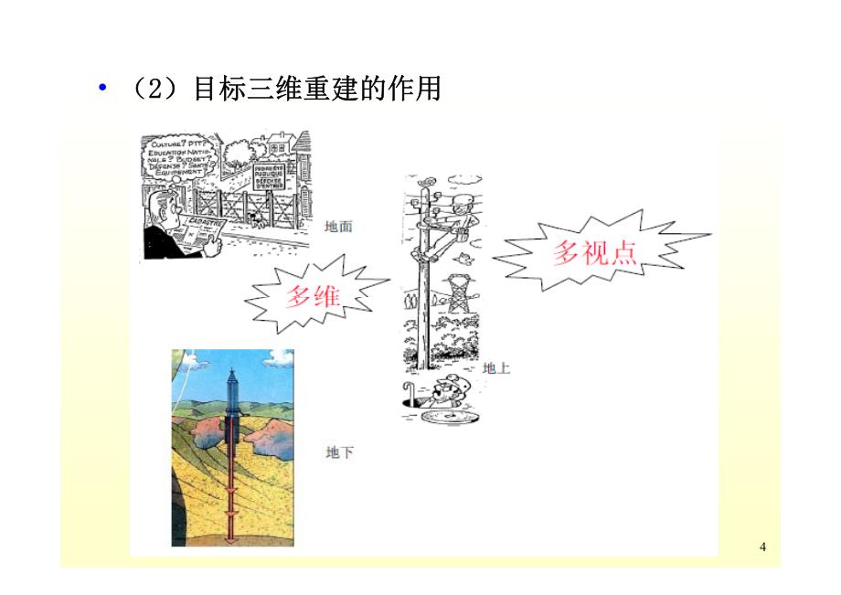 教学课件城市人工目标三维重建_第4页