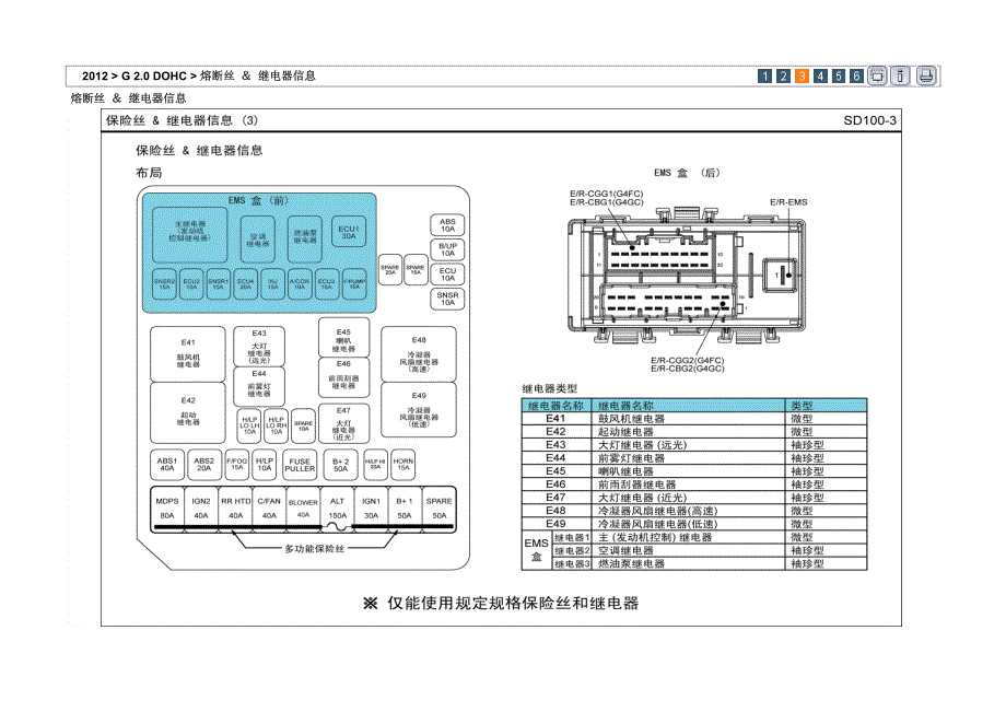 2012年北京现代 i30(FDC) G 2.0 DOHC保险丝及继电器信息_第3页