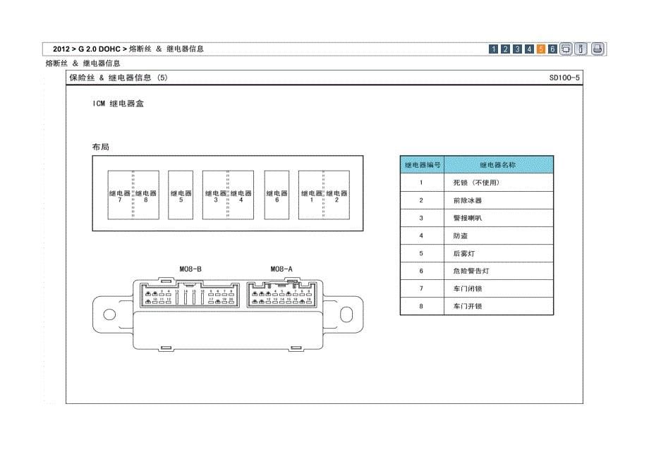 2012年北京现代 i30(FDC) G 2.0 DOHC保险丝及继电器信息_第5页