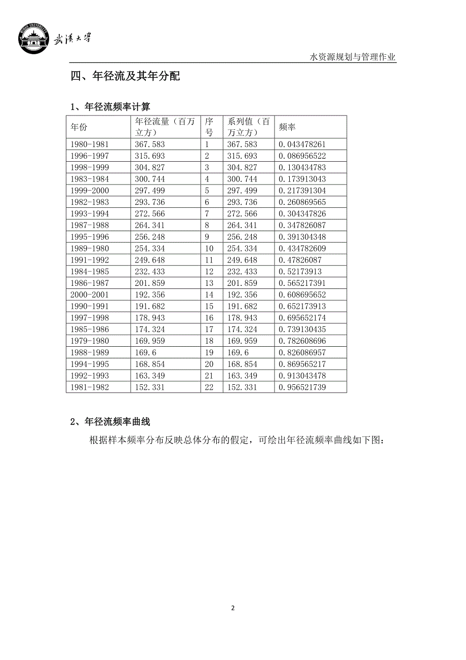 武汉大学水电规划大作业_第2页