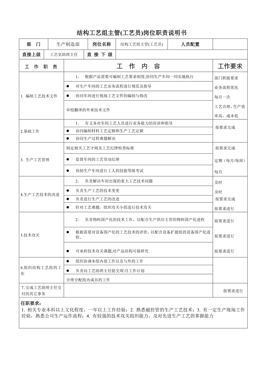 结构工艺组主管(工艺员岗位职责说明_第1页