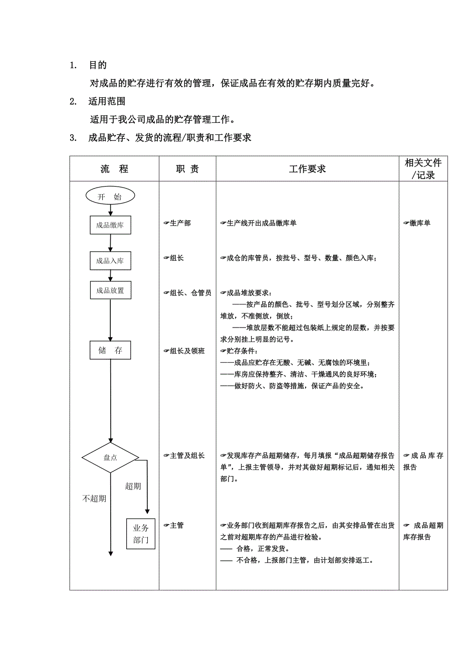 计划部（成仓）成品贮存流程(1)_第1页