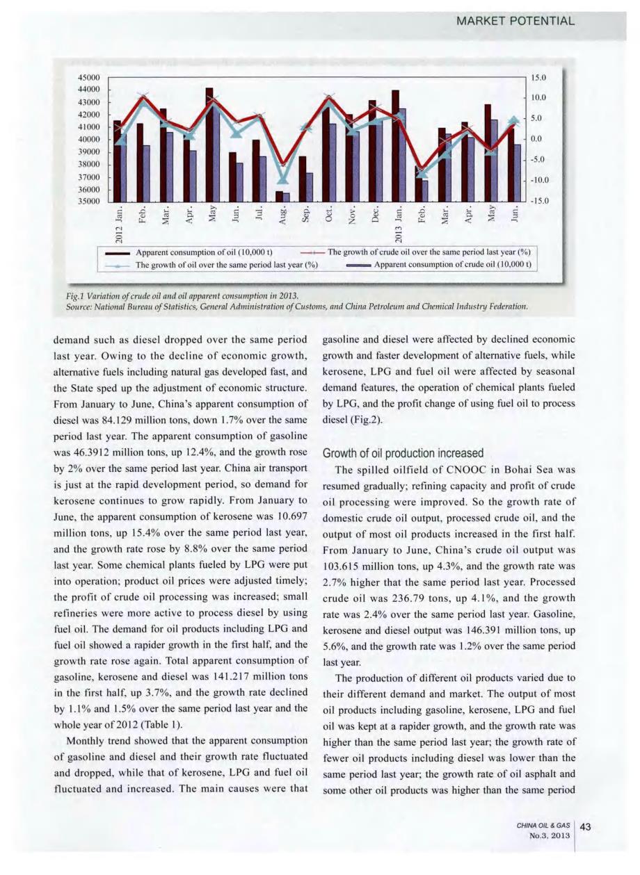 Review and Outlook of China&#39;s Oil Market in 2013_第2页