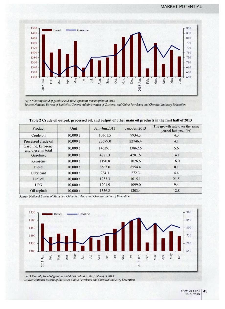 Review and Outlook of China&#39;s Oil Market in 2013_第4页