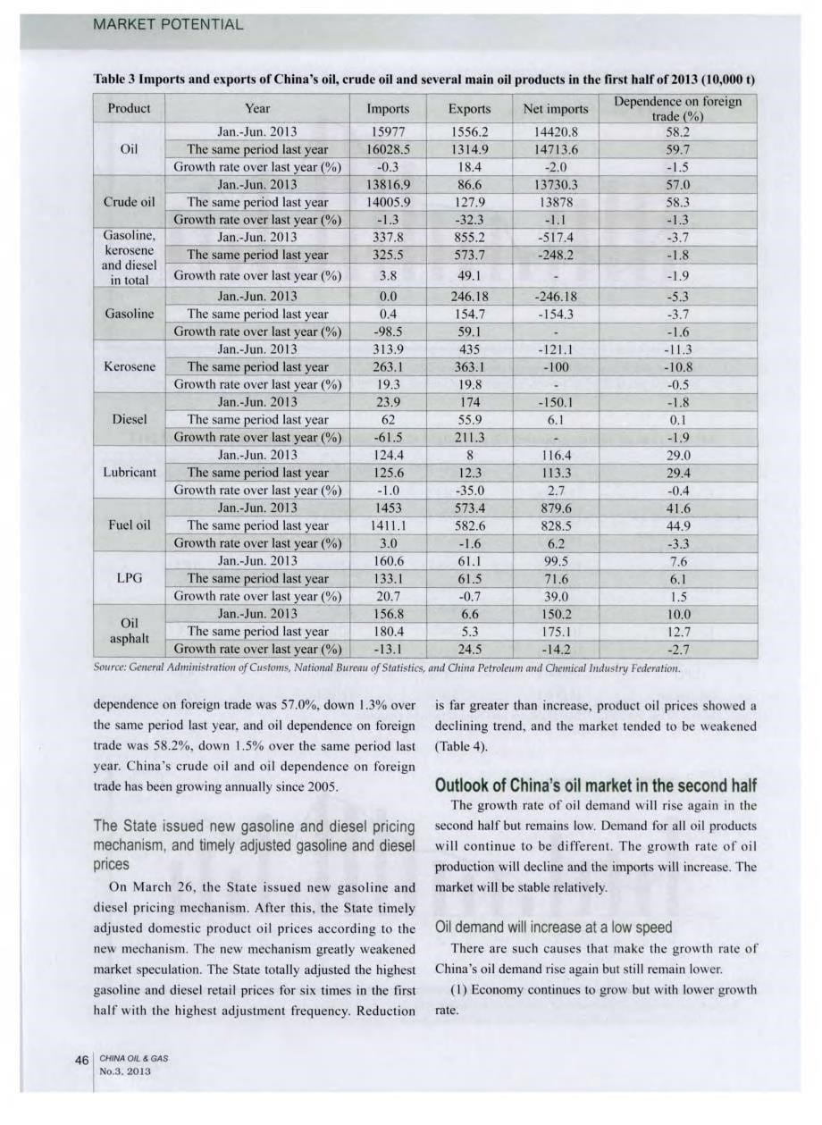 Review and Outlook of China&#39;s Oil Market in 2013_第5页