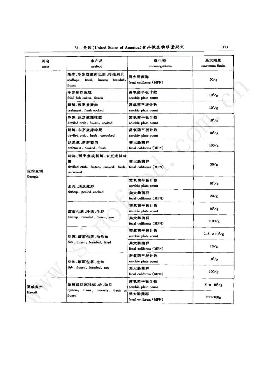 美国（United States of America）食品微生物限量规定_第3页