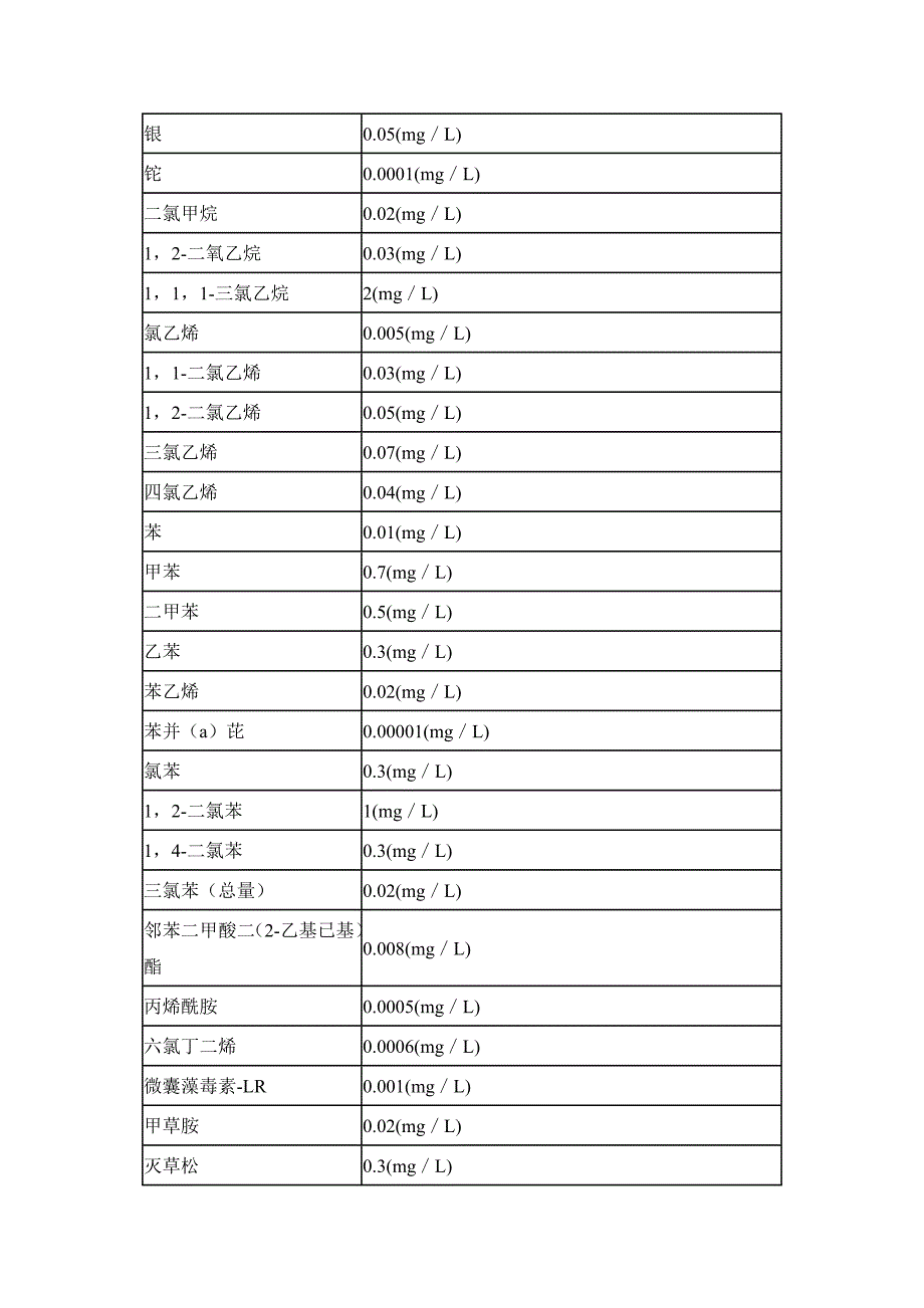 生活饮用水水质卫生规范_第4页